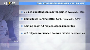 RTL Z Nieuws Vlag niet uit, financiële situatie pensioenfondsen is niet veranderd'