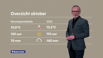 Rtl Weer - 19:55