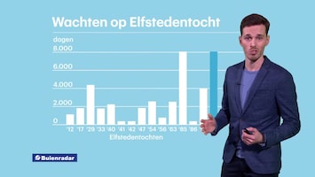 RTL Weer Laat