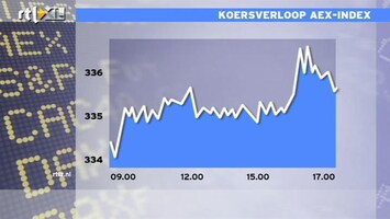 RTL Z Nieuws Beurs richting record voor 2012