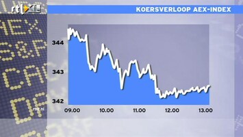 RTL Z Nieuws 13:00 Beleggers somber over overslaan eurocrisis