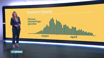 RTL Nieuws 19:30 uur