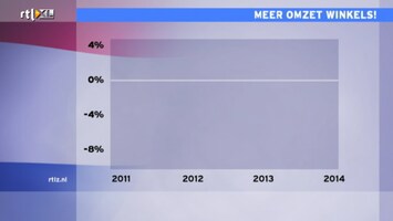 RTL Z Nieuws 11:00 uur