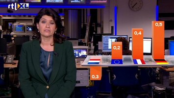 RTL Nieuws Nederland doet het slechter dan Europa