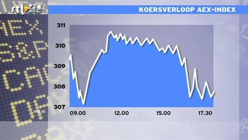 RTL Z Nieuws 17:35 AEX verliest 0,8%, Hans de Geus analyseert