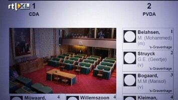 RTL Nieuws Bloedstollende verkiezingen maandag