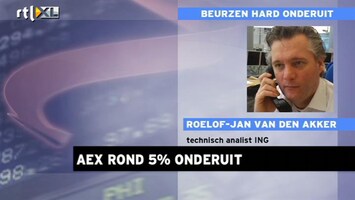 RTL Z Nieuws Van den Akker: Aandelenmarkt komt mogelijk nog jaren nauwelijks van zijn plaats