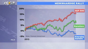 RTL Z Nieuws 'Beleggers durven nog niet voor risico te kiezen'