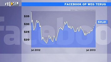 RTL Z Nieuws Facebook verrast beleggers