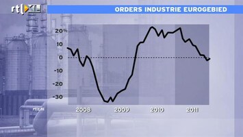 RTL Z Nieuws 11:00 Orders industrie eurogebied: een analyse