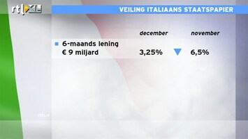 RTL Z Nieuws Italië slijt obligaties met gemak voor lagere rente