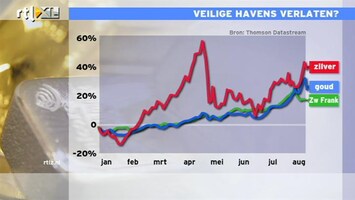 RTL Z Nieuws 12:00 uur: Beleggers uit veilige havens goud, zilver en Zwitserse frank