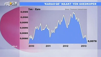 RTL Z Nieuws 10:00 Yen klapt in elkaar door Japans 'Karao-QE'