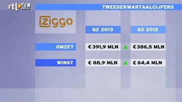 RTL Z Nieuws Winstalarm bij Ziggo