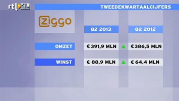 RTL Z Nieuws Winstalarm bij Ziggo