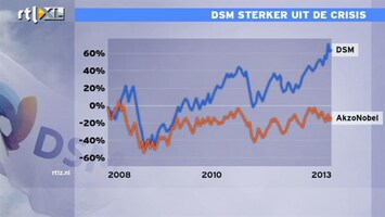 RTL Z Nieuws DSM sterker uit de crisis