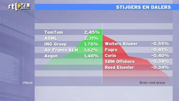 RTL Z Nieuws 10:00 SNS Reaal is nu echt pennystock