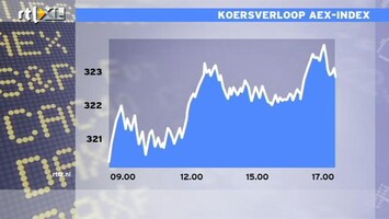 RTL Z Nieuws 17:00 AEX staat op mooie winst