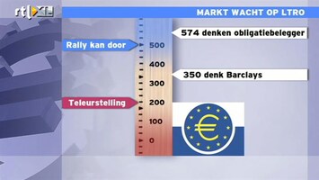 RTL Z Nieuws 14:00 ECB gaat morgen weer voor honderden miljarden euro's uitlenen