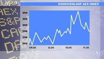 RTL Z Nieuws 17:30 AEX sluit toch flink de min: Durk Veenstra analyseert