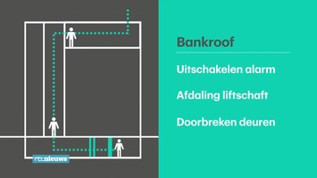 RTL Nieuws 19:30