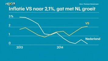 RTL Z Nieuws 15:00 uur