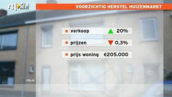 RTL Z Nieuws Vrolijkere cijfers op de huizenmarkt
