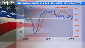 RTL Z Nieuws 16:06 Inkoopmanagers opvallend positief