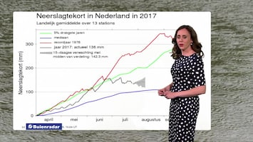 Rtl Weer - 19:55 Uur