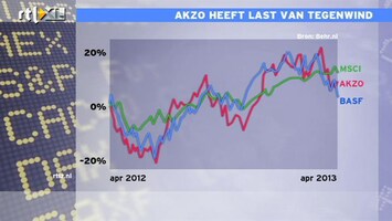 RTL Z Nieuws 09:00 Aandelenrally gedreven door monetaire verruiming