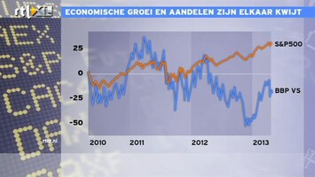 RTL Z Nieuws Spagaat: Slecht nieuws zorgt voor hosanna op de beurs