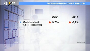 RTL Z Nieuws DNB verwacht krimp voor Nederlandse economie