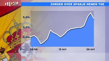 RTL Z Nieuws 14:00 Beroerde weken voor Spanje: Roland Koopman analyseert