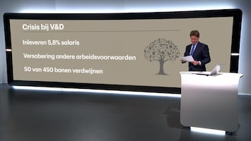 RTL Z Nieuws 15:05 uur