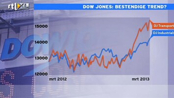 RTL Z Nieuws 09:00 Rally op Dow Jones is bestendig