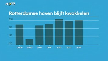 RTL Z Nieuws 15:00 uur