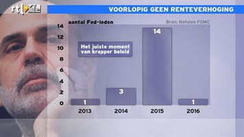 RTL Z Nieuws Makelaars wat optimistischer