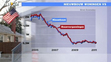 RTL Z Nieuws 15:00 uur: Cijfers nieuwbouw VS iets beter