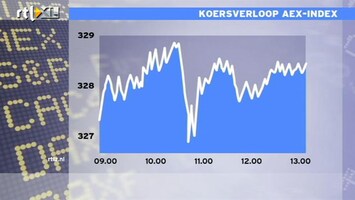 RTL Z Nieuws 13:00 Hogere koersen op de beurs