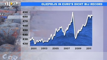 RTL Z Nieuws 14:00: Olieprijs in euro's dicht bij record