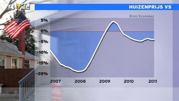 RTL Z Nieuws 14:00 Huizenprijzen VS herstellen niet: het is helemaal nix, uitzieken!