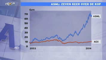 RTL Z Nieuws 17:30 uur