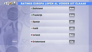 RTL Z Nieuws 09:00 Als Europa uit één portemonnee gaat leven, hebben we AAA-rating