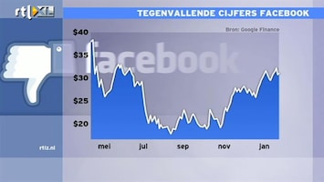 RTL Z Nieuws 09:00 Bumpy ride Facebook, maar het is geen WorldOnline