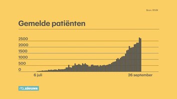 RTL Nieuws Laat