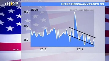RTL Z Nieuws 14:00 Economie VS groeit toch 0,4% ondanks bezuinigingen op defensie