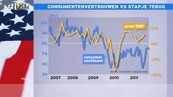 RTL Z Nieuws 16:00 Amerikanen nemen een pilletje