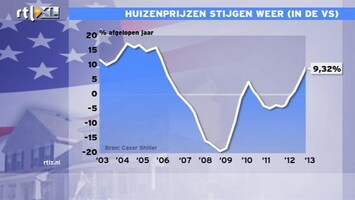 RTL Z Nieuws 16:00 Huizenprijzen zullen verder stijgen: de wind zit echt mee, 10%?