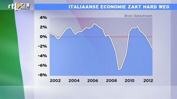 RTL Z Nieuws 11:00 Italië moet eigenlijk niet bezuinigen, maar markten eisen het