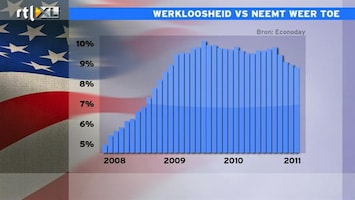 RTL Z Nieuws 14:00: Amerikaanse banencijfers toch niet zo mooi